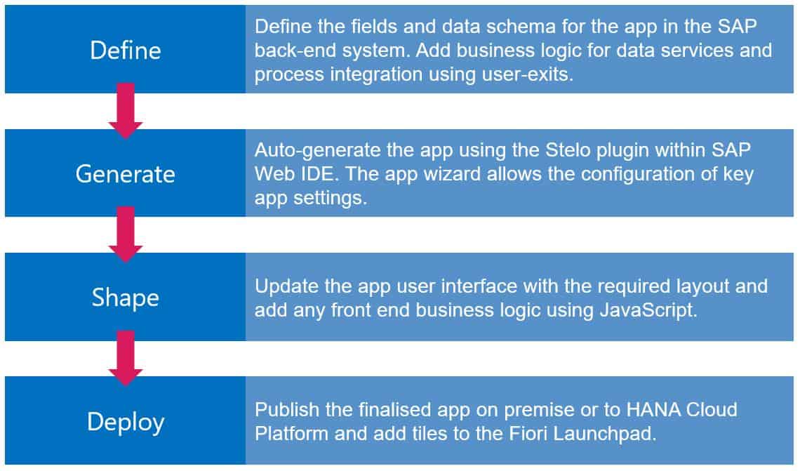 4steps