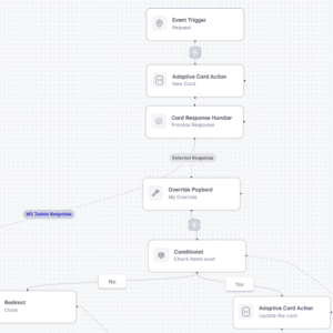 Looply Packaged Service – SAP Inbox Replication | Arch