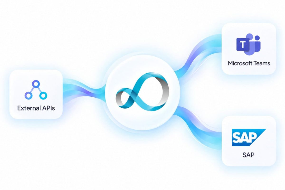 Looply process orchestration